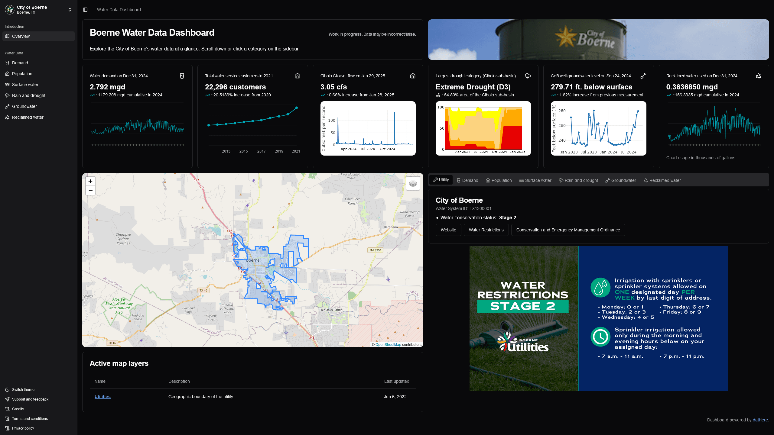 Boerne water data dashboard demo.