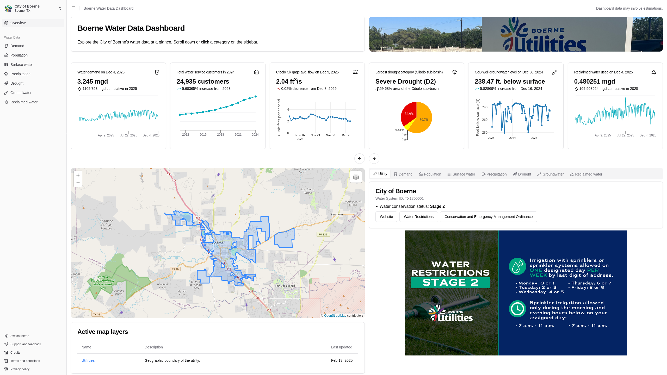 Cover photo for Brief Overview of the Boerne Water Data Dashboard